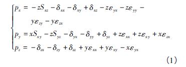 基于切比雪夫多項式的數控機床幾何誤差參數化建模