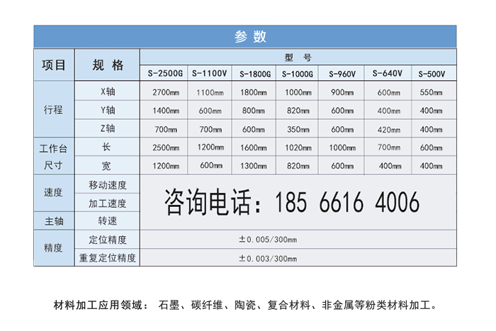 龍門石墨加工中心參數
